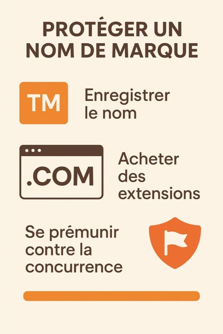 proteger nom marque site