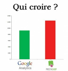 croire-google-analytics-prestashop croire google analytics prestashop
