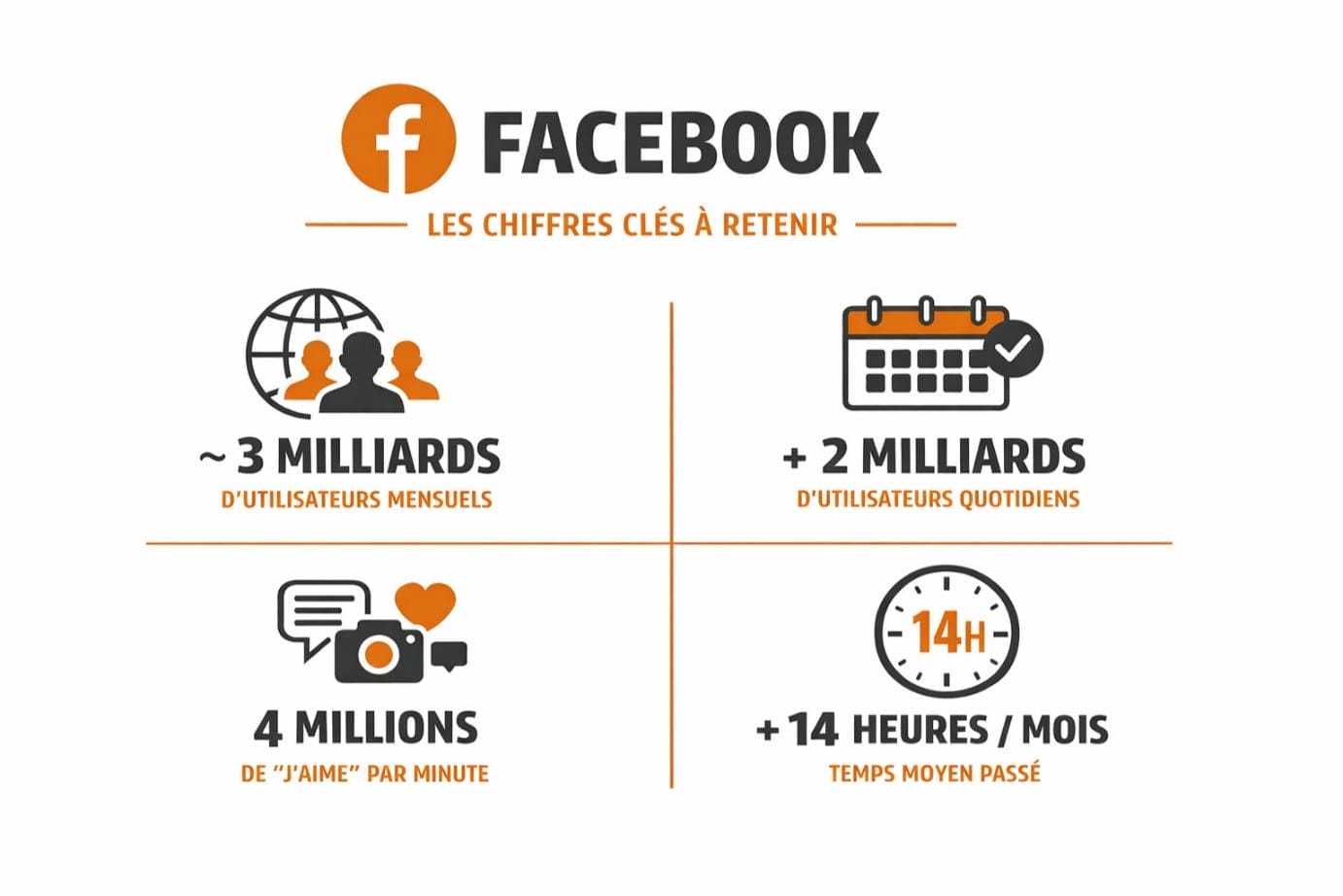 statistique facebook