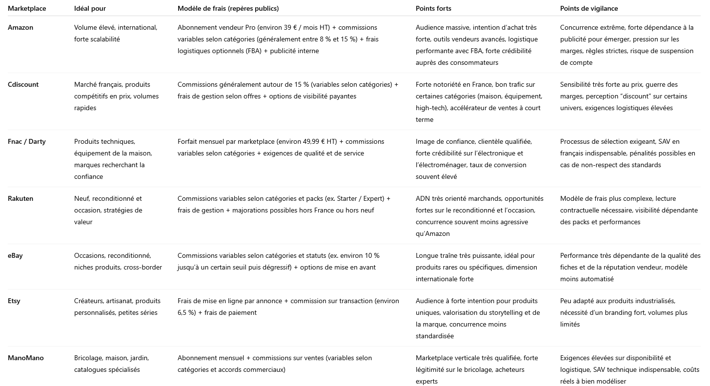 tableau comparatif place marche