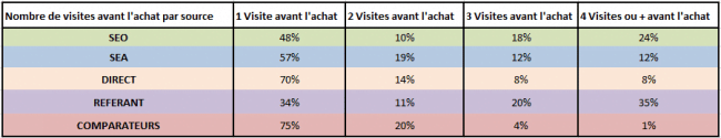 repartition-source-visites-avant-achat