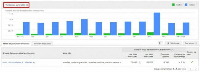 Tendances sur mobile