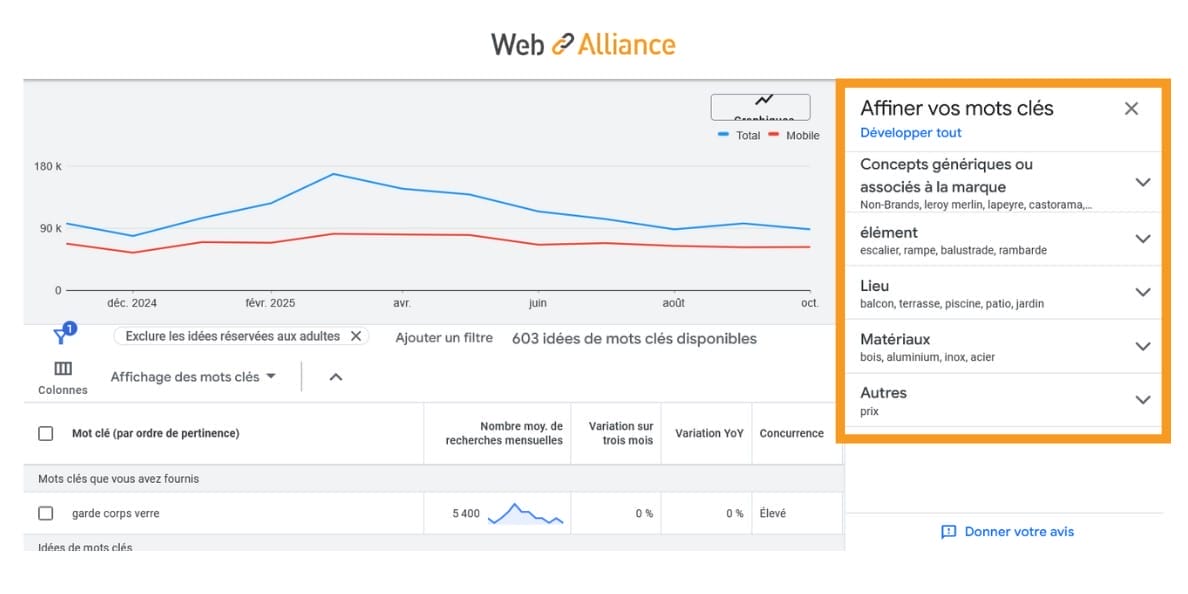 affiner mot cle keyword planner