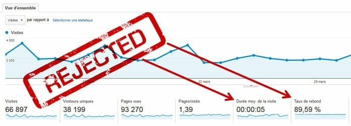Google met l'accent sur l'expérience utilisateur