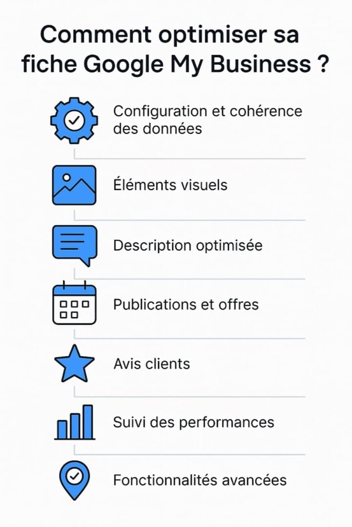 fiche google my business