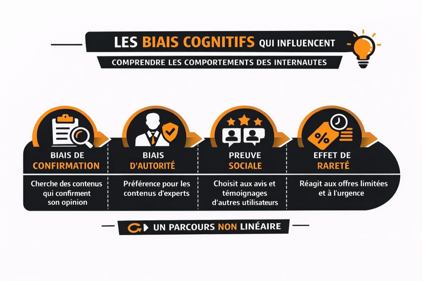 biais cognitifs internaute recherche google