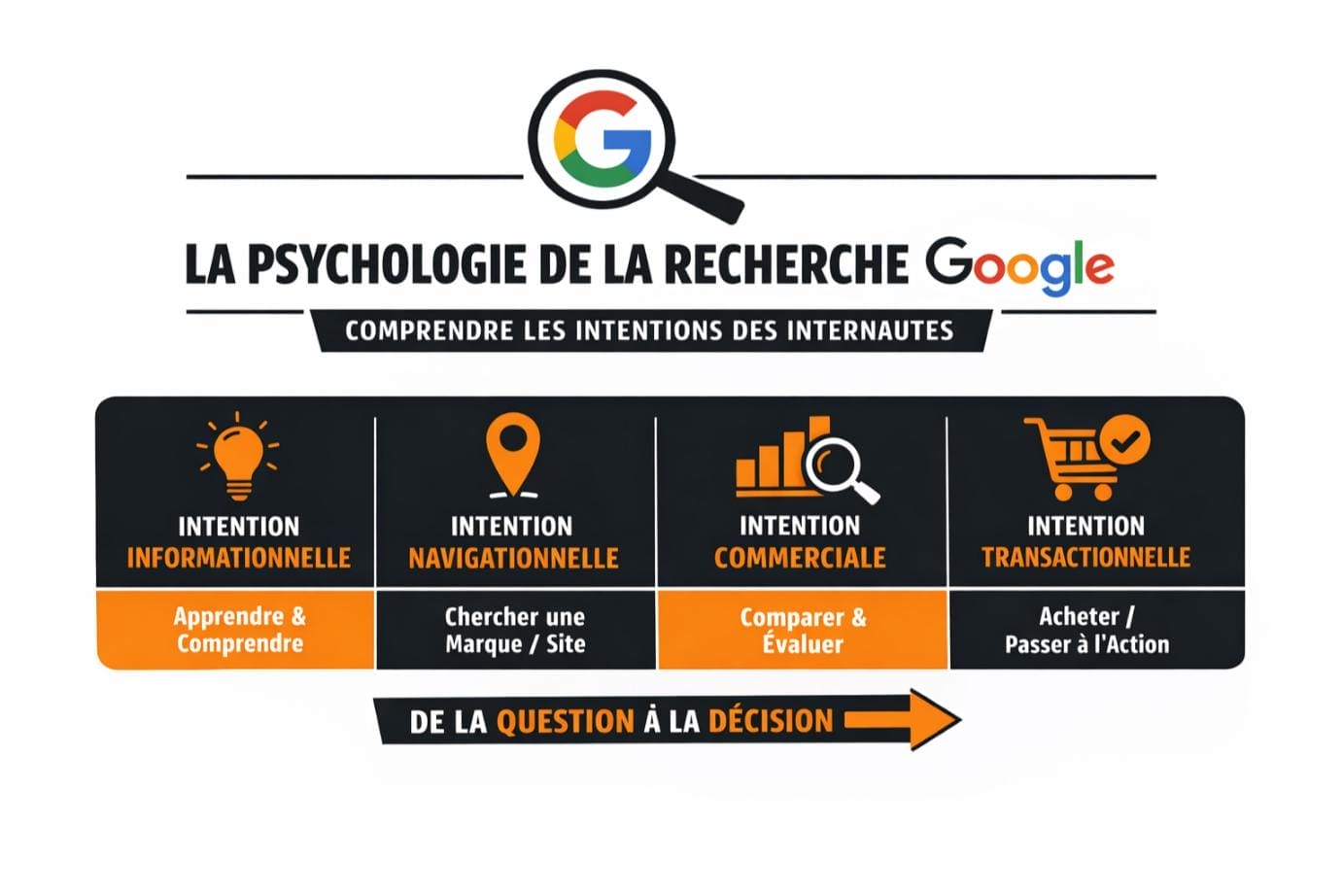 comprendre intention internaute