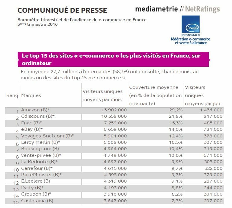 e commerce mediametrie