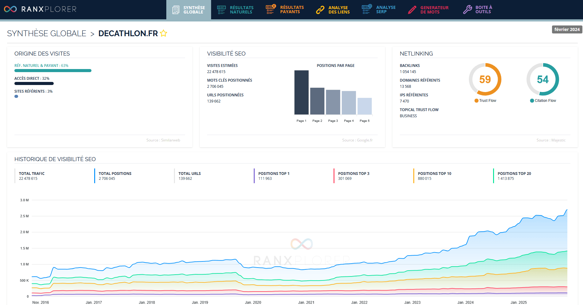 outil seo ranxplorer