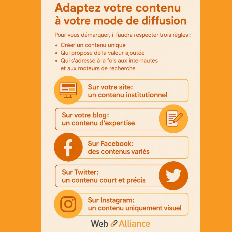 adapter contenu mode diffusion