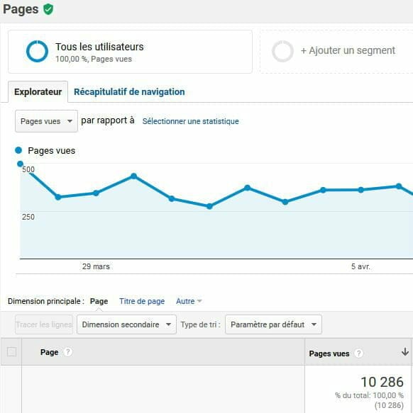 google analytics pages vues