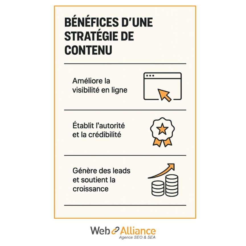 benefice strategie contenu