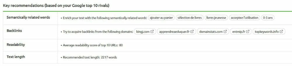 mot-cle-recommendation seo content template sem rush