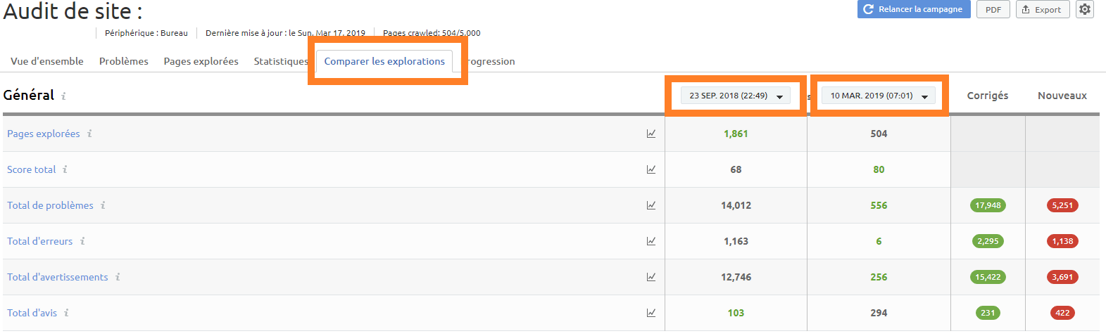 comparaison audit technique semrush