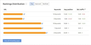 repartition mots cles seo par page