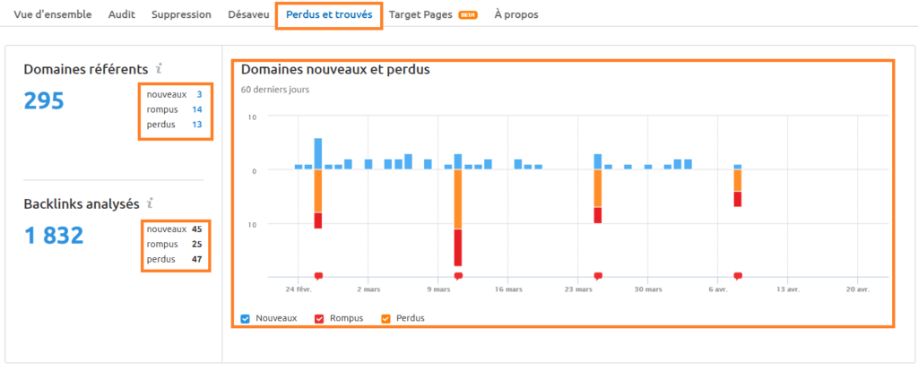 backlink audit liens perdus trouves semrush
