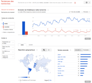 nouvelle interface google trends