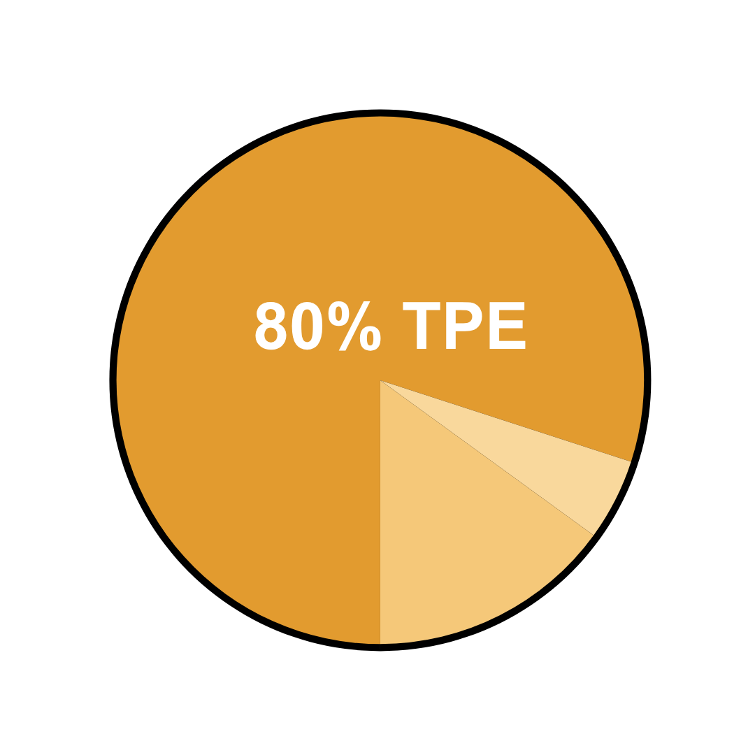 répartition client ()