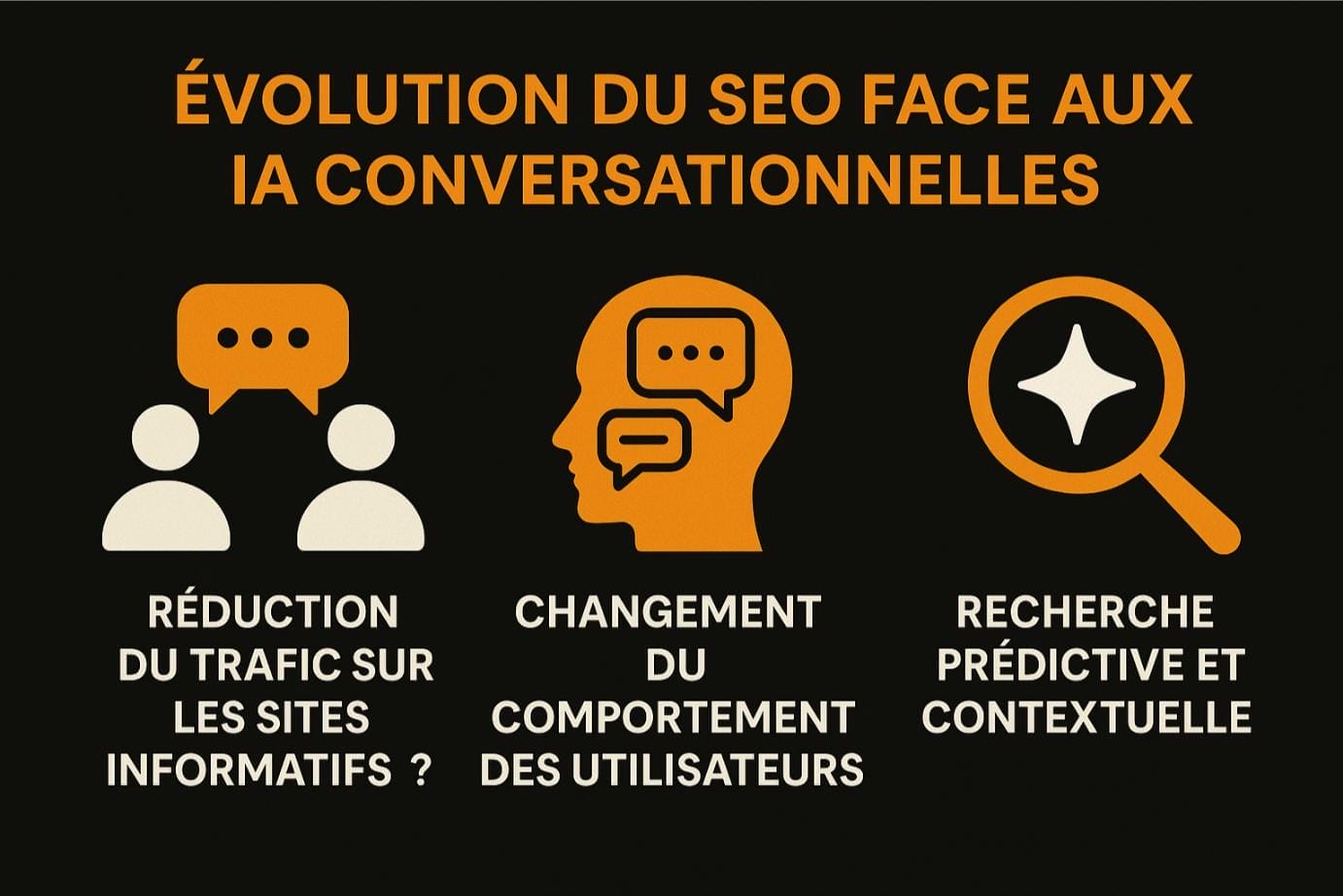 evolution seo ia conversationnelles