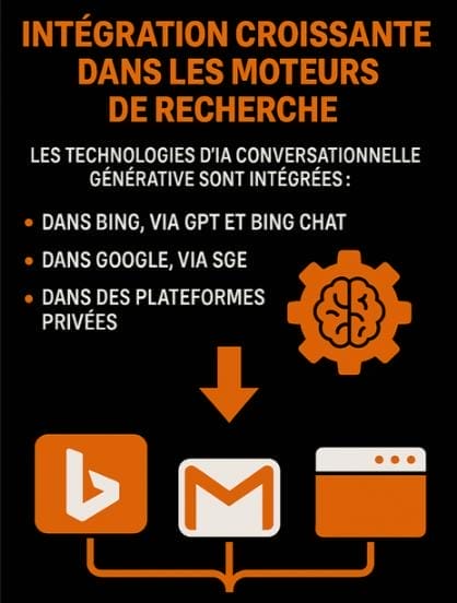 integration croissante moteur recherche