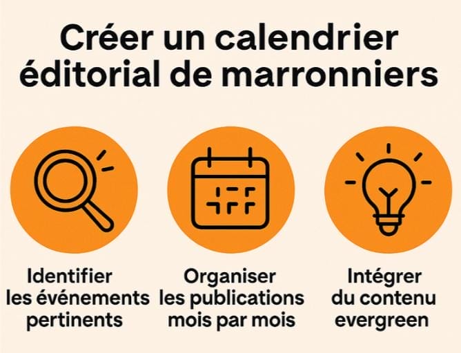 calendrier editorial marronier