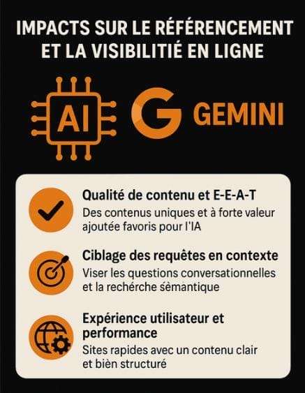 seo gemini chrome ia